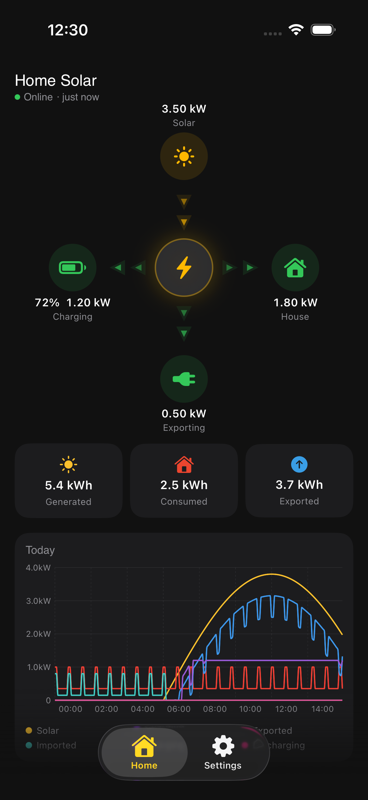 SunFlow Dashboard